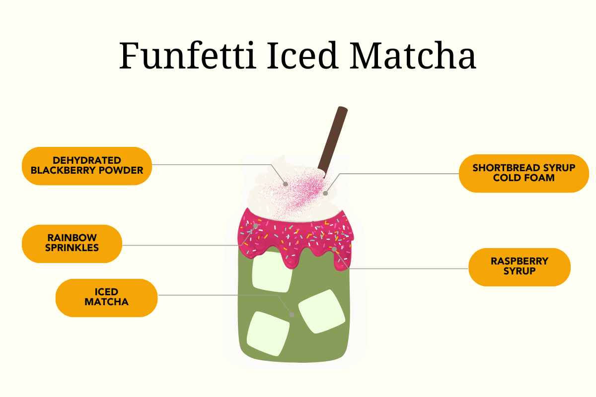 1. Bold Color Bursts