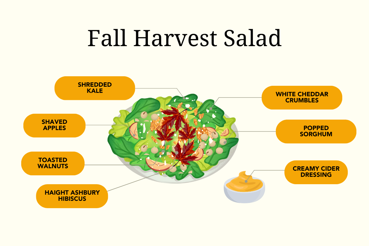 2. Herbal and Leafy Wonderment