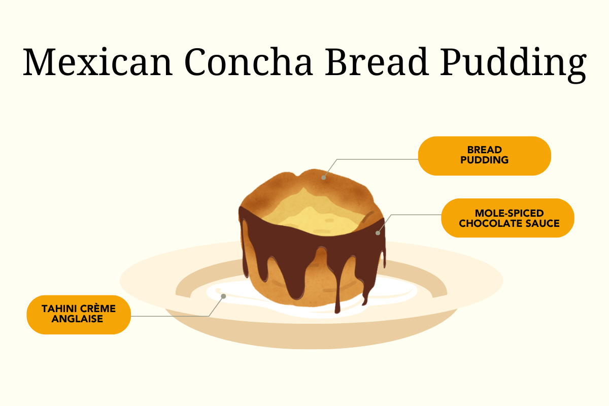 9. Decadent Drizzles, Dollops and Swooshes